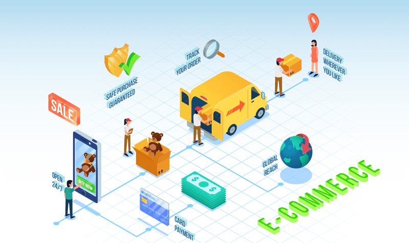 The E-Commerce Marketing Quiz | How Many Can You Get Right?