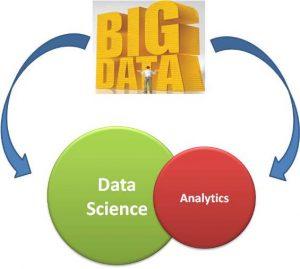 Why you must go for an analytics firm right away? - An attempt at prognosis of the future