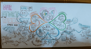 CSR - A Promise And A Commitment - Capgemini