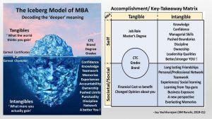 'Not Just'​ Another Article On MBA !