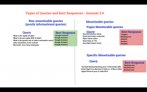 Google's Major Competitive Challenges