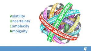 Supply Chain Strategy Of An Organization In A VUCA World | SIBM Pune