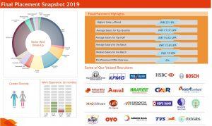 IIM Visakhapatnam - Final Placements | PGP 2017-2019