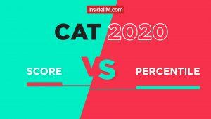 CAT 2020 Score Vs. Percentile: Check Details Here