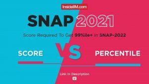SNAP 2021: Score Vs Percentile And Pattern